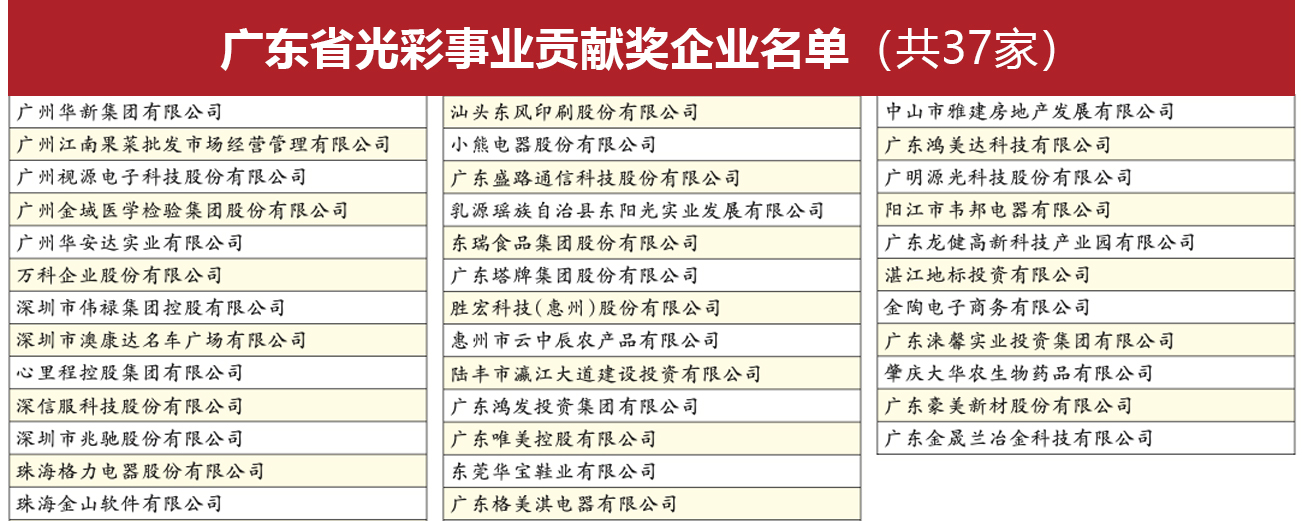 1652756300.jpg 光彩事业贡献奖.jpg